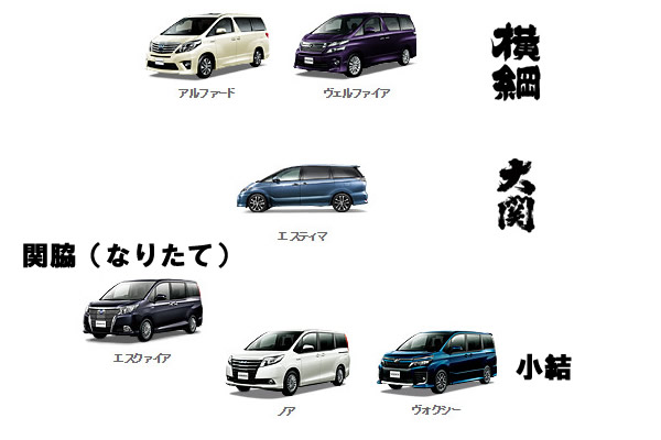 エスクァイアの位置づけはどの辺り Cars Style